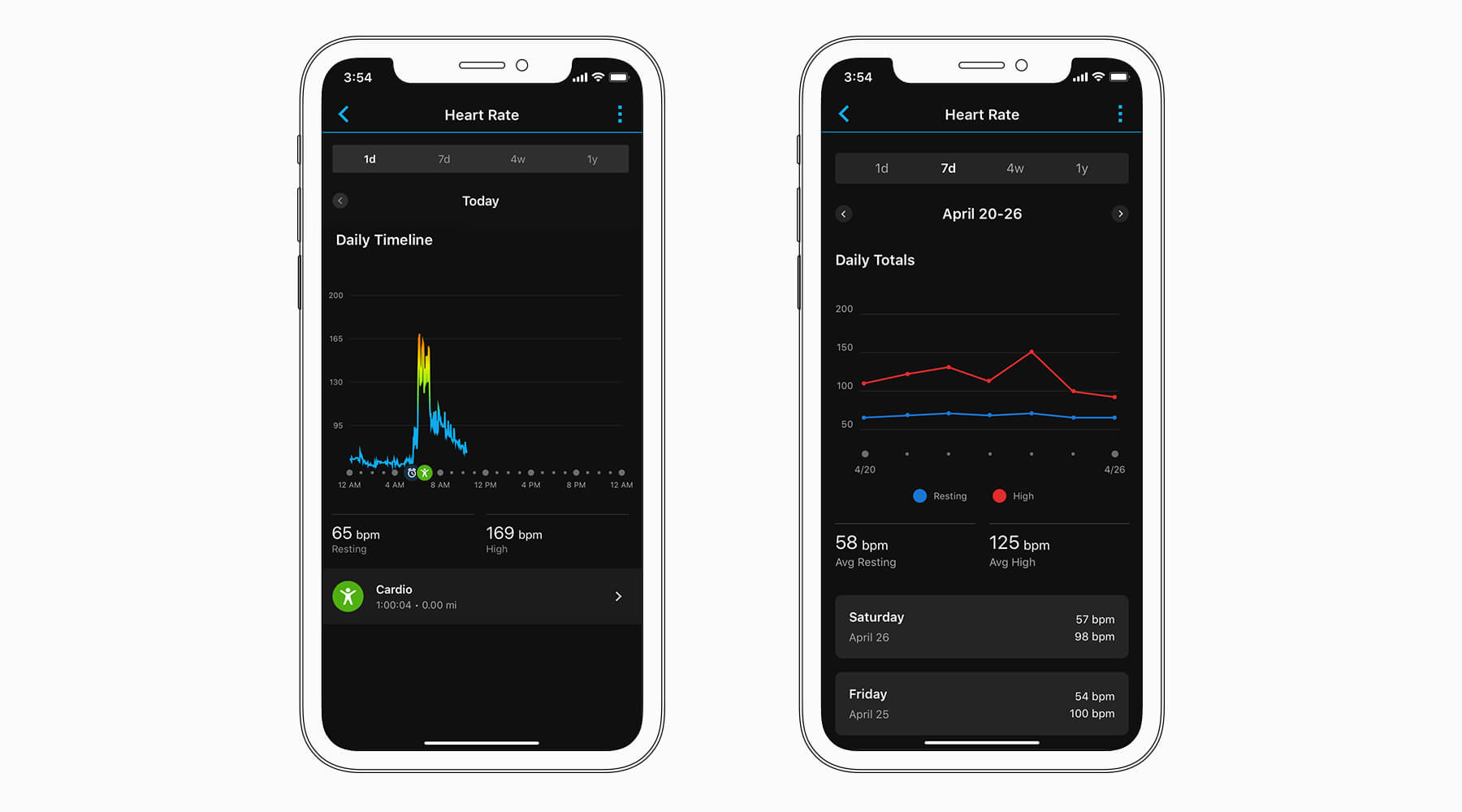 Heart Rate Monitoring on app