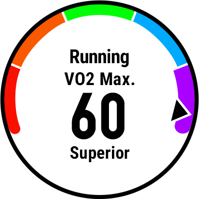 Kella ekraan, millel on kuvatud VO2 max.