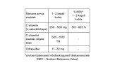 Whole C Reset, 60 kapslit (toidulisand loodusliku C-vitamiiniga)