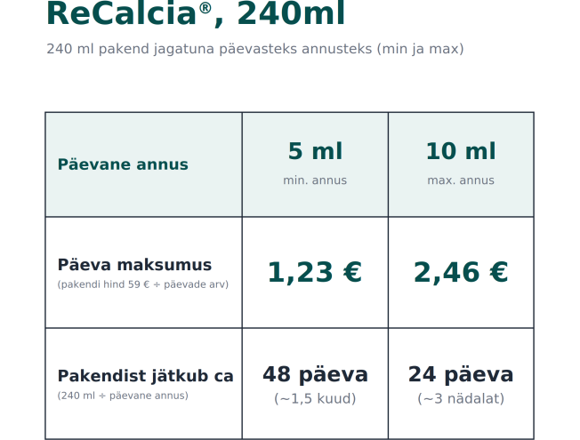 ReCalcia Liquid Calcium, 240ml