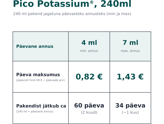 Pico Potassium, 240ml