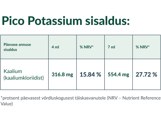Pico Potassium, 240ml