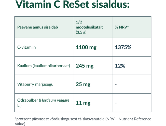 Vitamin C ReSet, 420 g