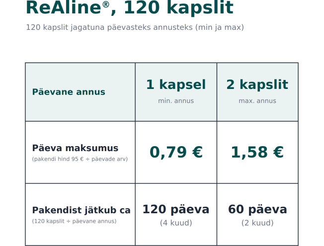 ReAline B-vitamiini kompleks 120 kapslit