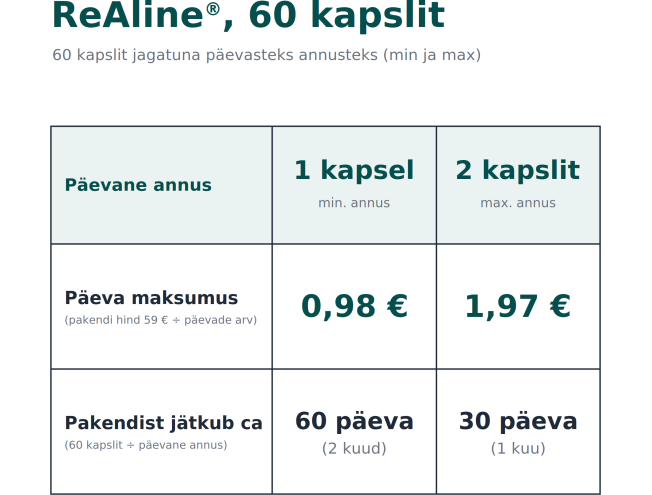 ReAline B-vitamiini kompleks 60 kapslit