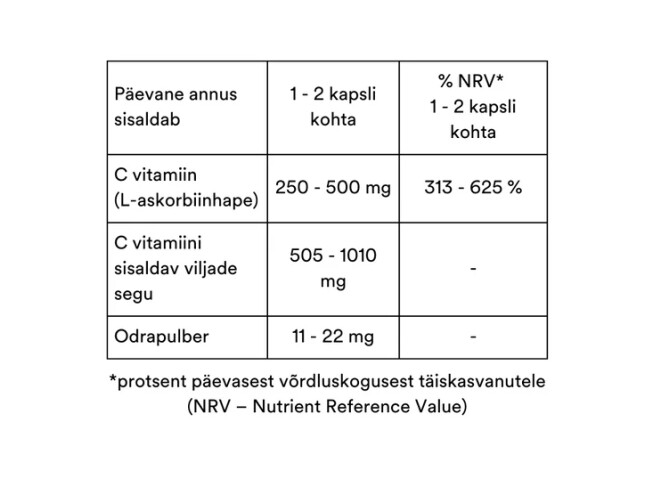 Whole C Reset, 60 kapslit (toidulisand loodusliku C-vitamiiniga)
