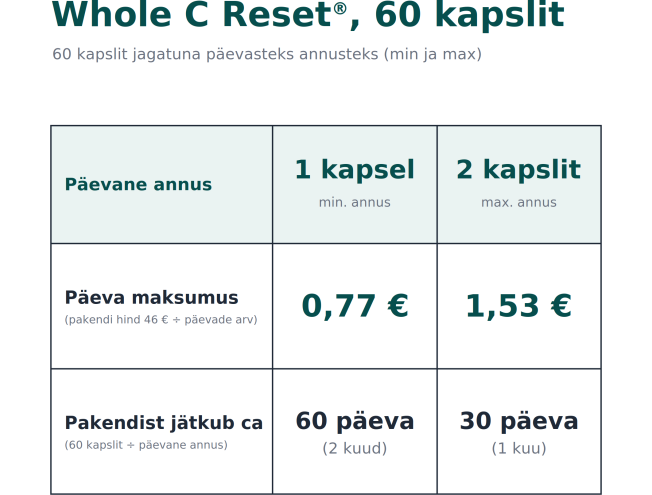Whole C Reset, 60 kapslit (toidulisand loodusliku C-vitamiiniga)