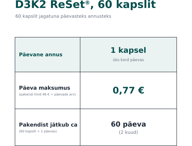 D3K2 ReSet, 60 kapslit