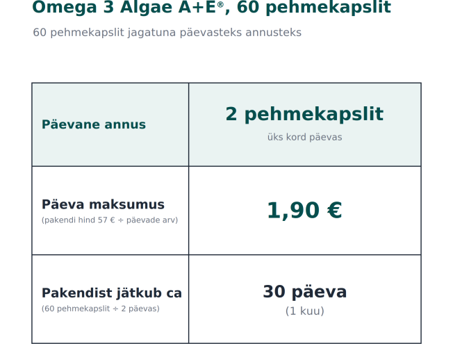 Omega 3 Algae A+E, 60 kapslit