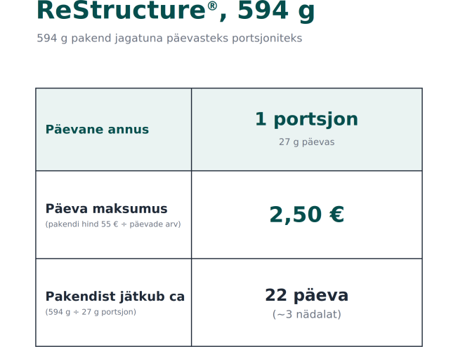 ReStructure, 594 g