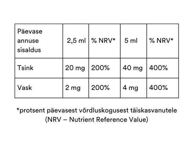Pico Zinc Plus, 240ml