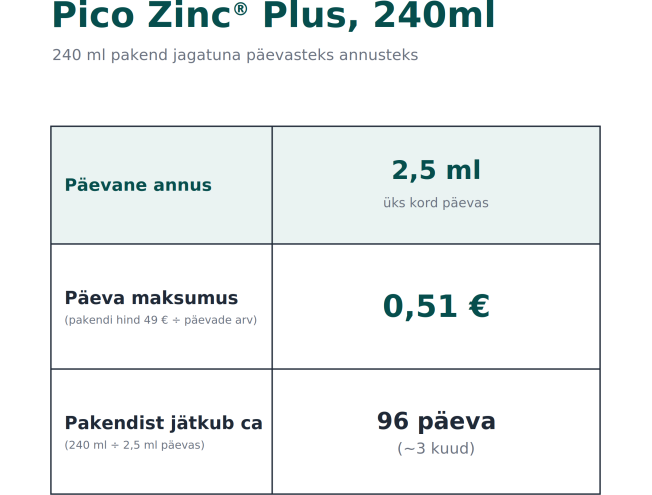 Pico Zinc Plus, 240ml