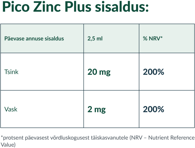 Pico Zinc Plus, 240ml